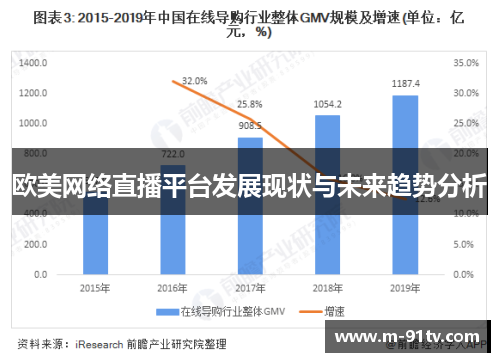 欧美网络直播平台发展现状与未来趋势分析